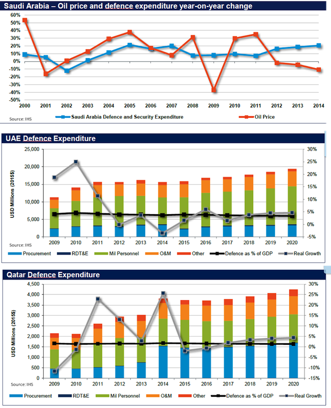 Qatar forex reserves