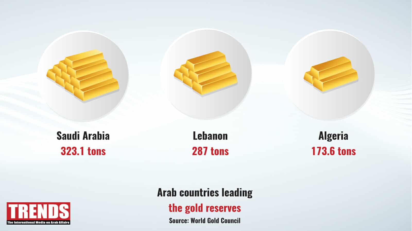 Saudi Gold and More