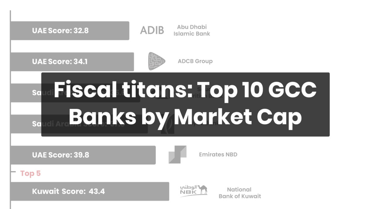 Three UAE lenders among top five GCC banks